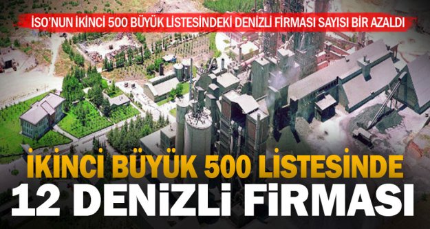 İSO'nun ikinci 500 listesinde Denizli'den 12 firma yer aldı