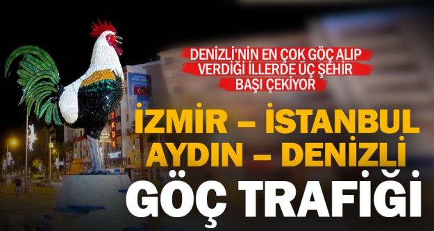 Denizli, en çok İzmir, İstanbul ve Aydın ile göç trafiği yaşıyor