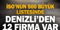 'Türkiye'nin 500 Büyük Sanayi Kuruluşu' arasında Denizli'den 12 firma yer aldı